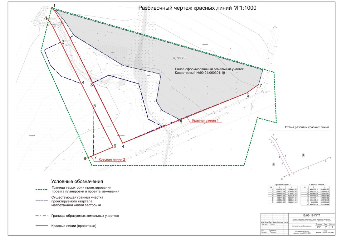 Генеральная схема землеустройства территории